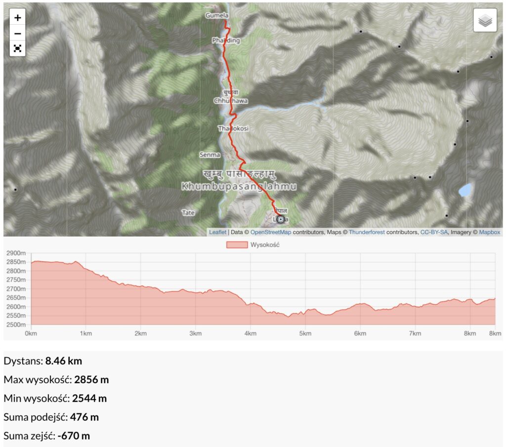przejście  do Phakding 2650 m