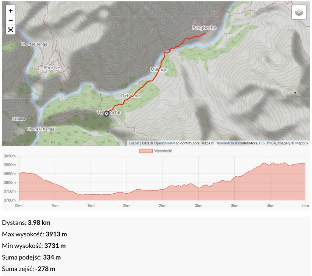 Tengboche 3860 m &ndash; Pangboche 3990 m