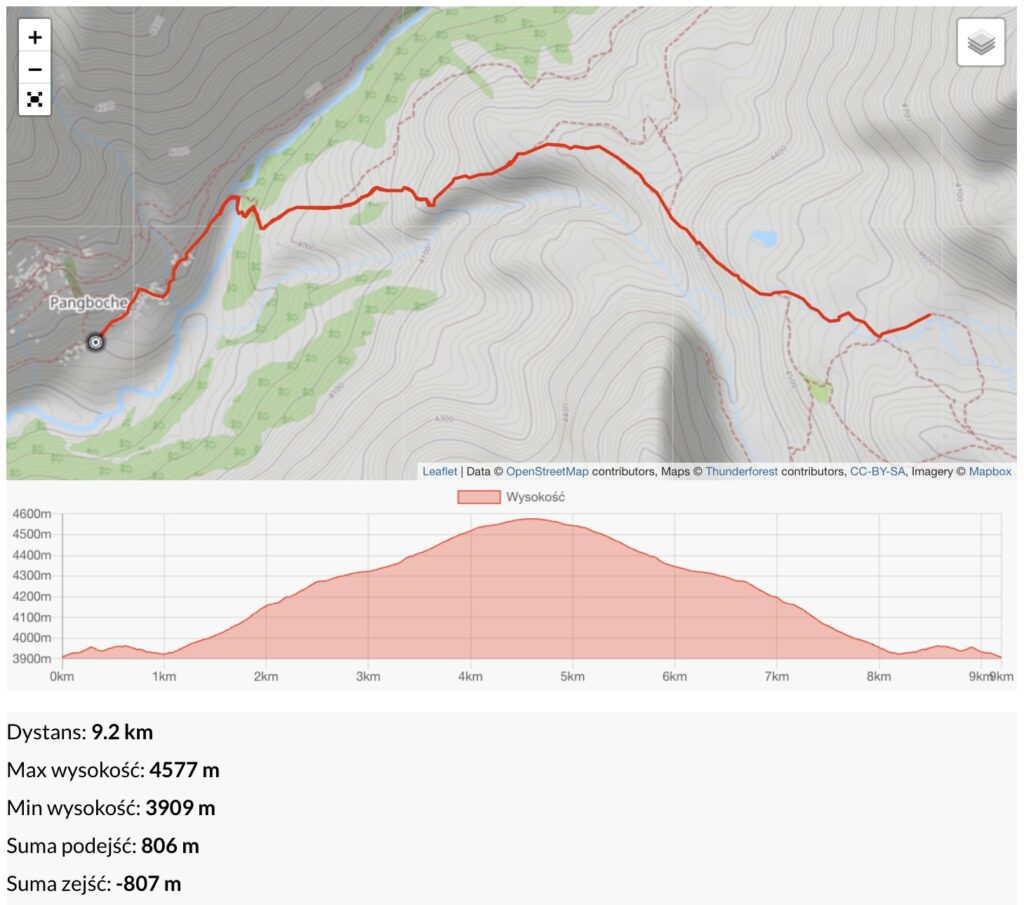 Pangboche 3990 m - Ama Dablam BC 4664 m