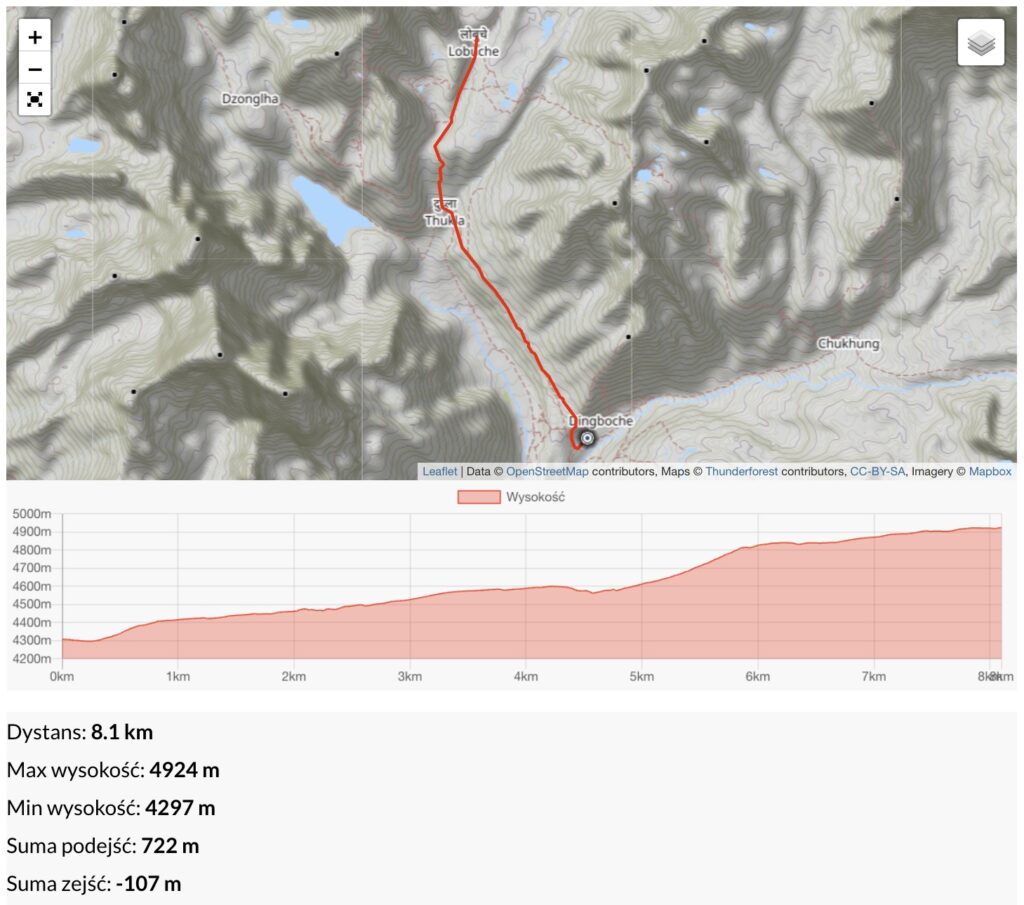 Dingboche 4300 m &ndash; Lobuche 4960 m