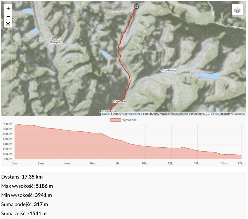 Kala Patthar 5648 m &ndash; Pangboche 3930 m
