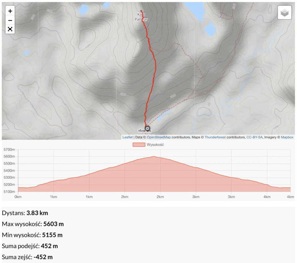 Gorak Shep 5140 m -&nbsp;Kala Patthar 5648 m