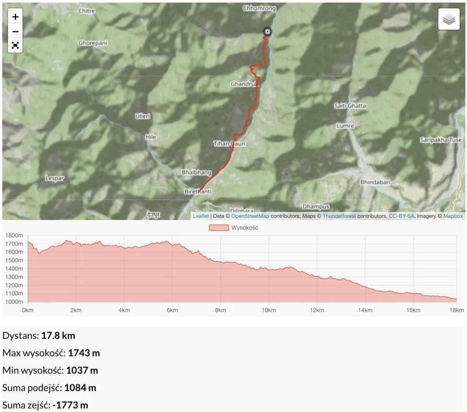 Dzień 10 &ndash; Pokara 750 m