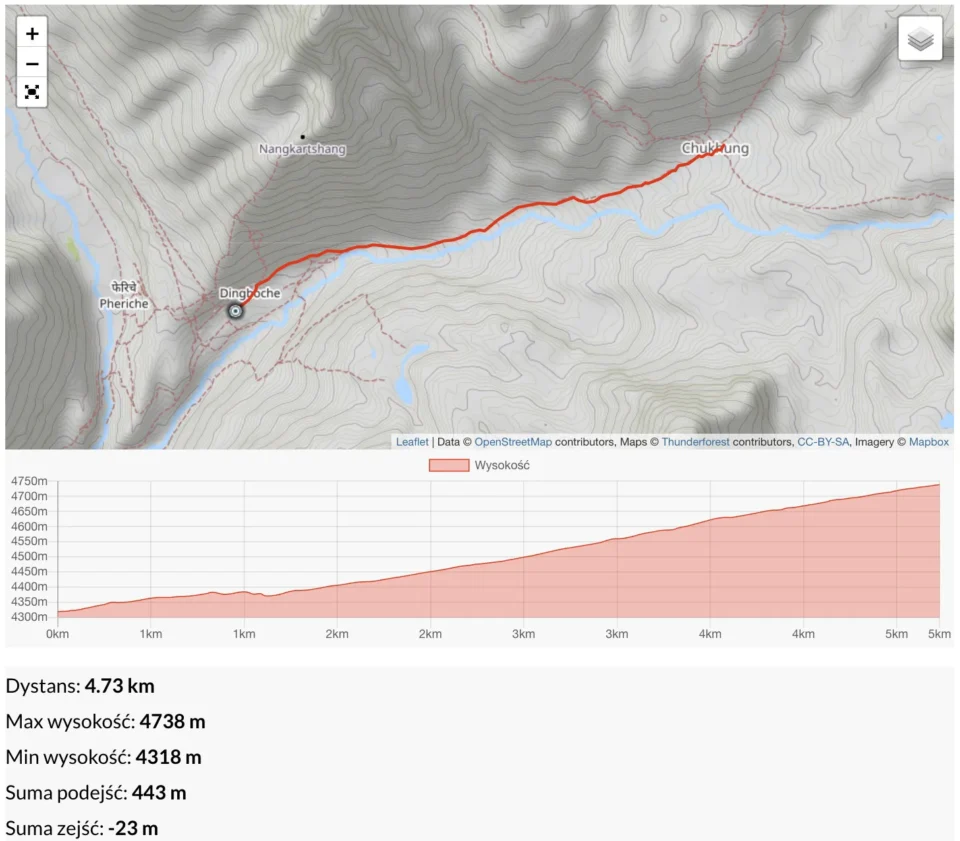 Dingboche-4310-m-&ndash;-Chhukung-4834-m