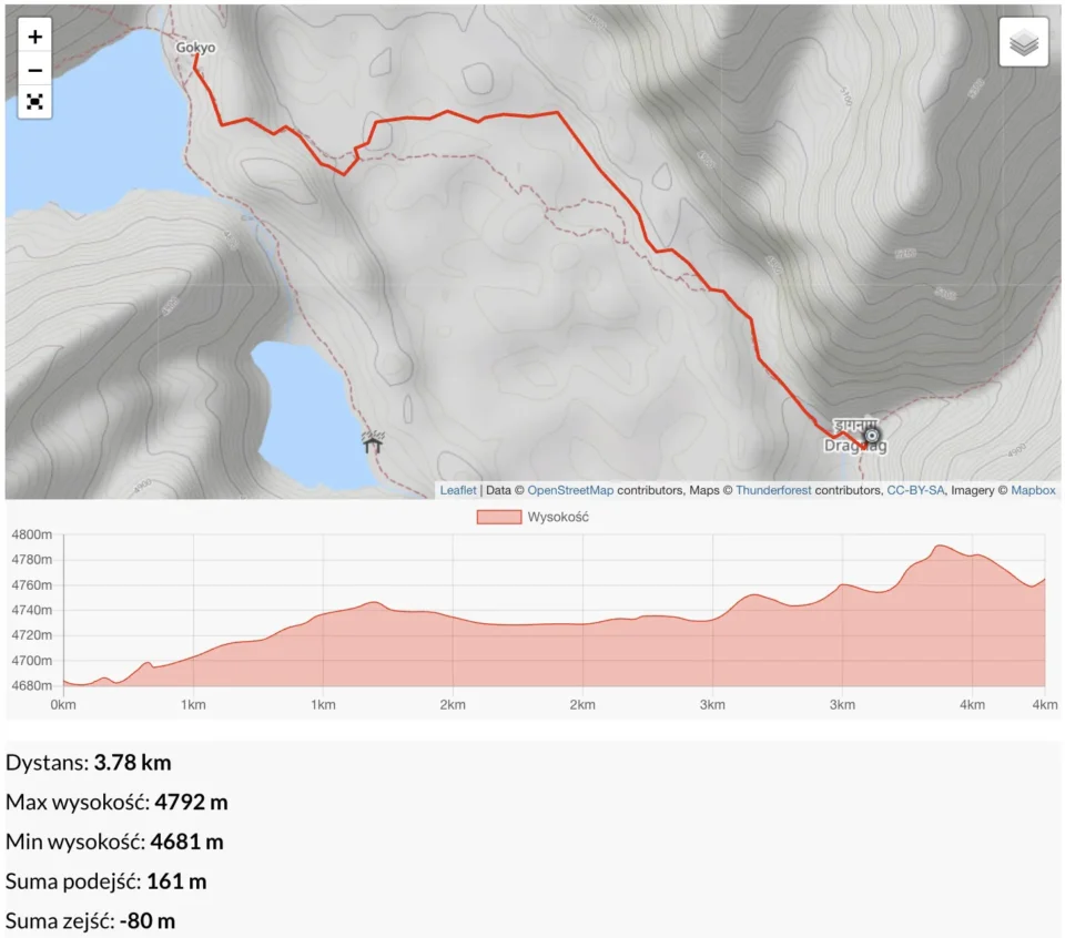 Dragnak-4690-m-–-Gokyo-4760-m