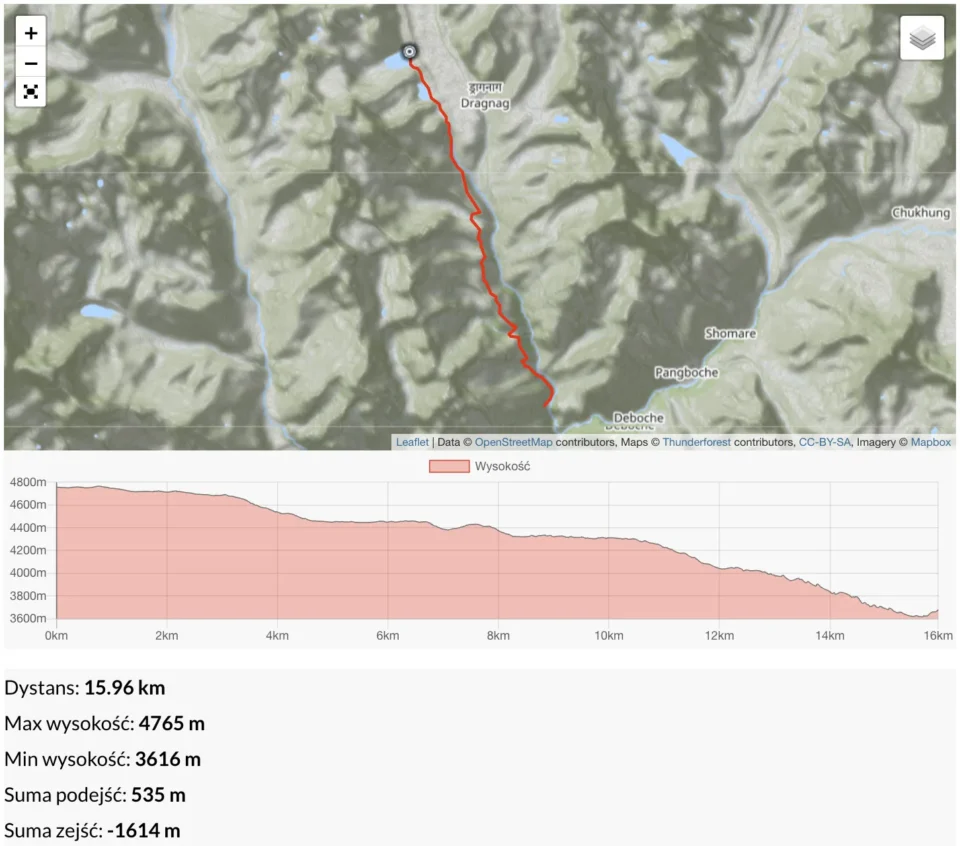 Gokyo-4760-m-–-Phortse-Tenga-3560