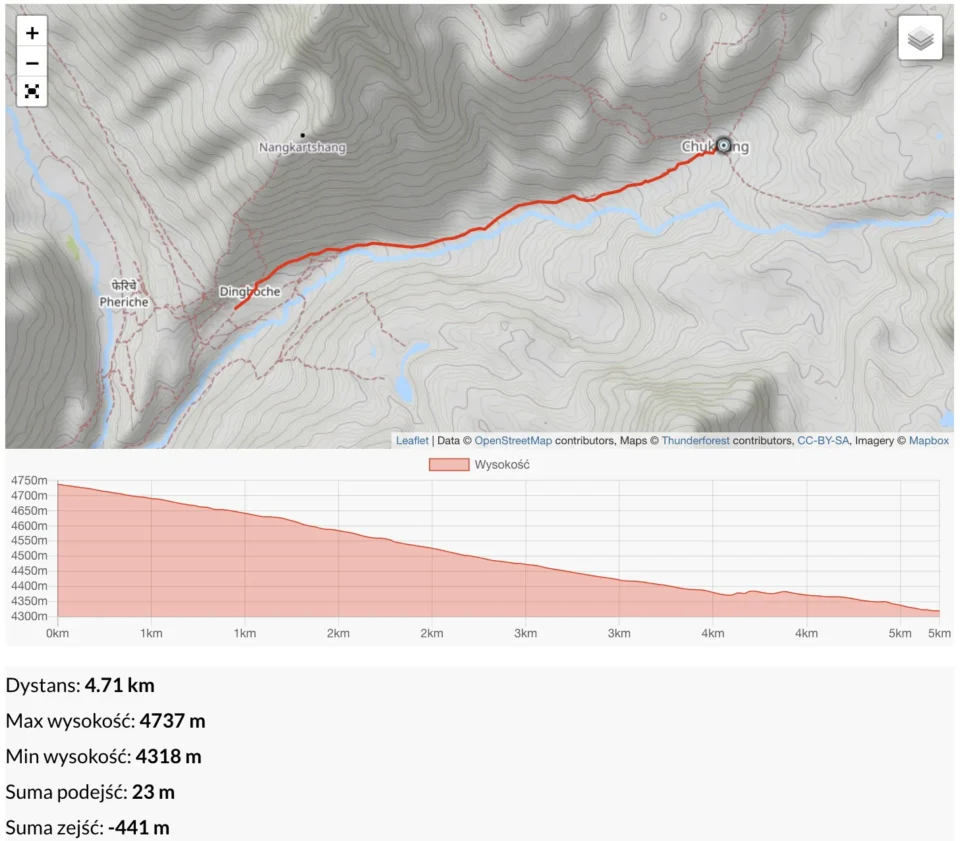 Chhukung 4843 m - Dingboche 4310 m