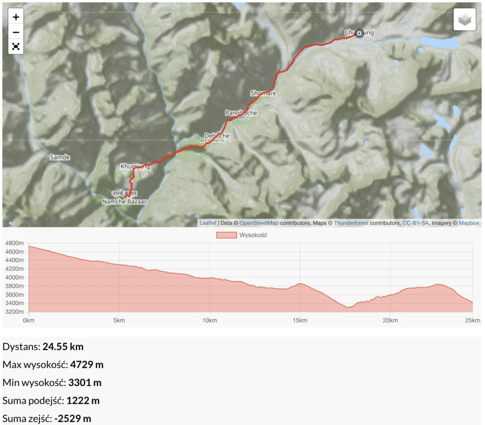 Chhukung-4843-m-&ndash;-Namche-Bazaar-3440-m