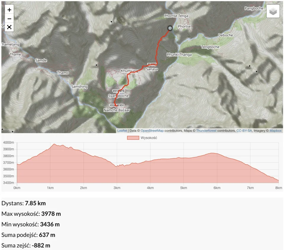 Phortse-Tenga-3560-m-–-Namche-3450-m