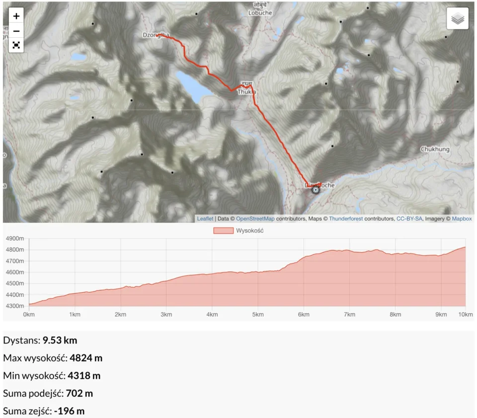 Dingboche 4310 m - Dzonghla 4734 m