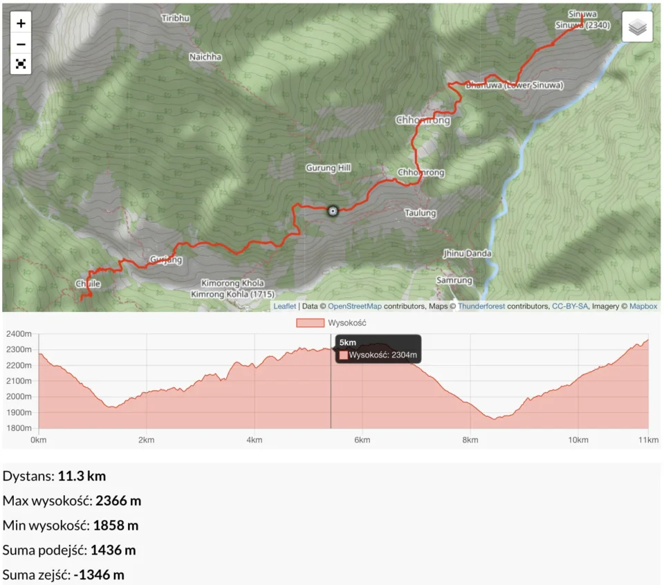 Dzień 5 &ndash; Sinuwa 2100 m