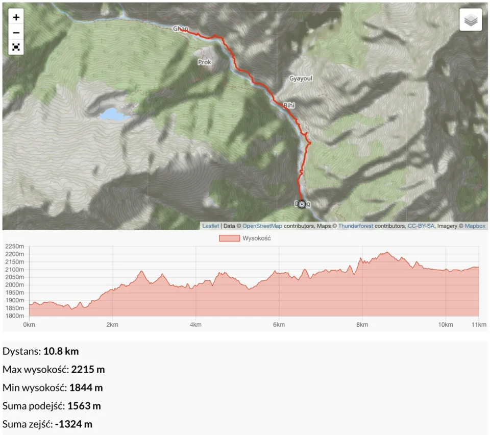 Dzien-5-–-Ghap-2250-m