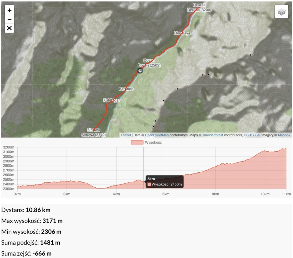 Dzień 6 – Deurali 3200 m