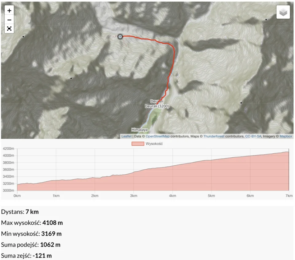 Dzień 7 – Annapurna Base Camp 4130 m