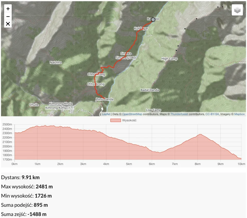 Dzień 9 &ndash; Jhinu Danda 1700 m