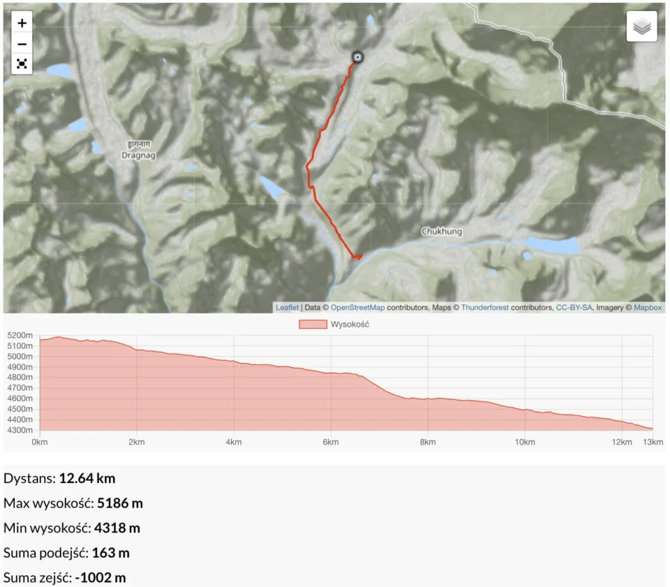Gorak Shep 5140 m -Dingboche 4310 m