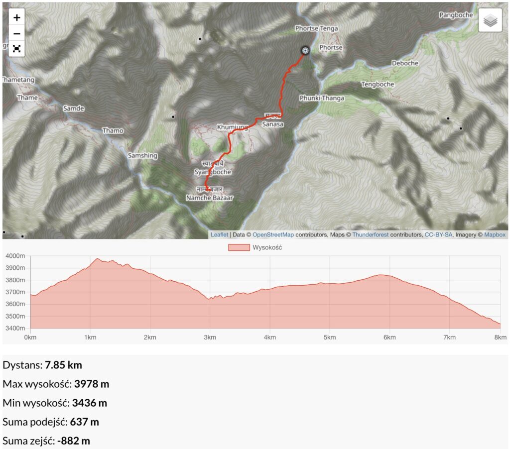 Dzien-14-–-Phortse-Tenga-3560-m-–-Namche-3450-m